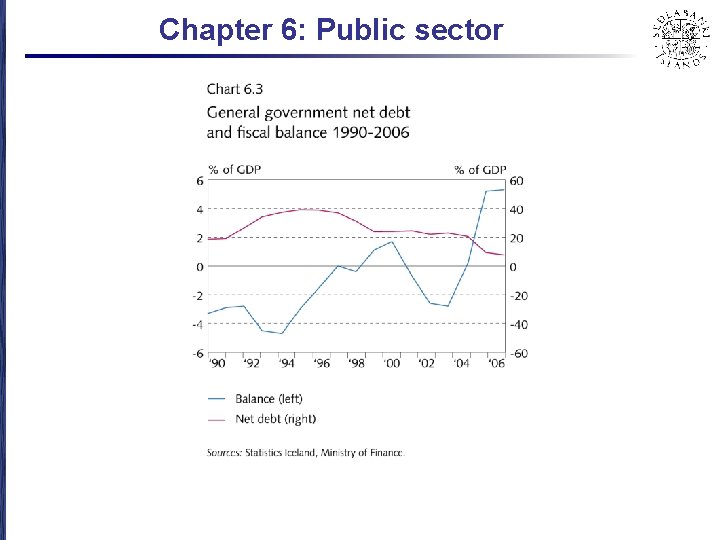Chapter 6: Public sector 