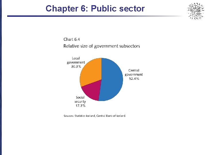 Chapter 6: Public sector 