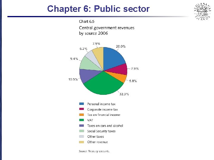 Chapter 6: Public sector 