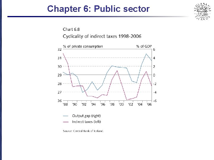 Chapter 6: Public sector 