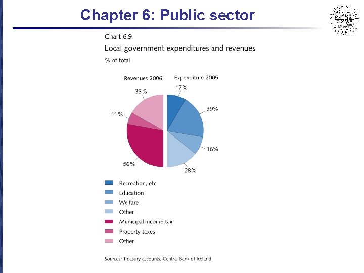 Chapter 6: Public sector 
