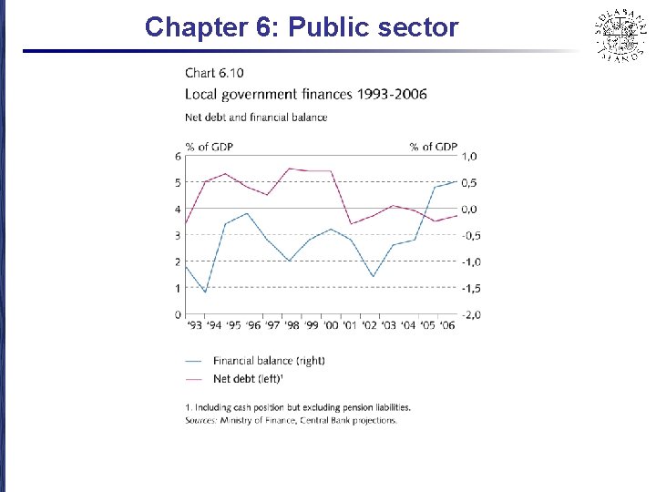 Chapter 6: Public sector 