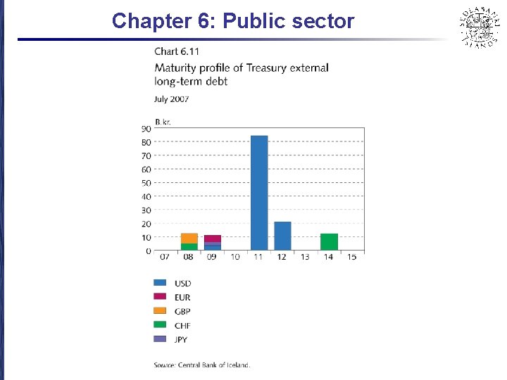 Chapter 6: Public sector 