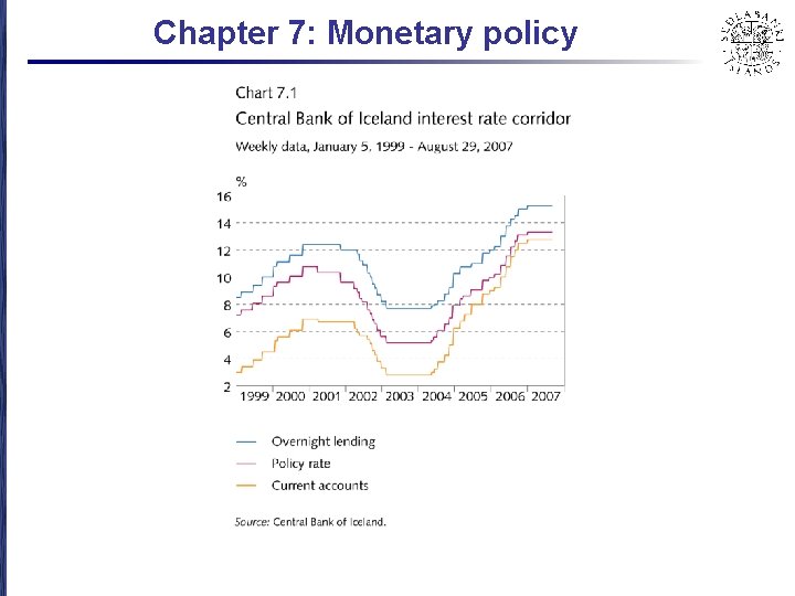 Chapter 7: Monetary policy 