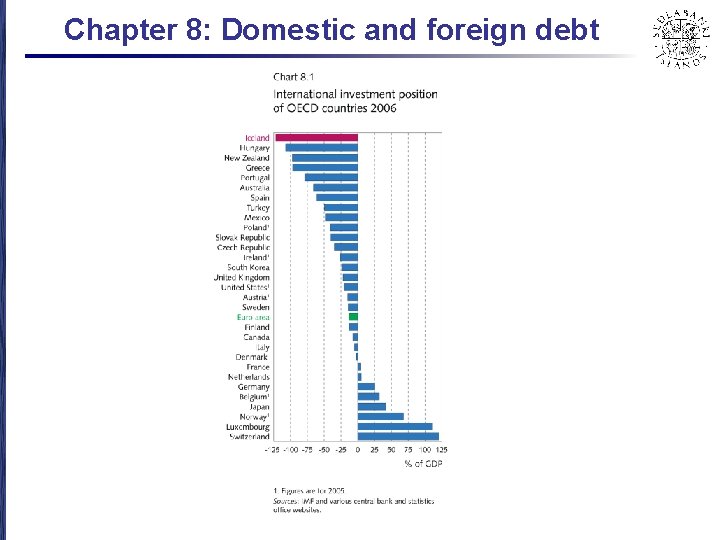 Chapter 8: Domestic and foreign debt 