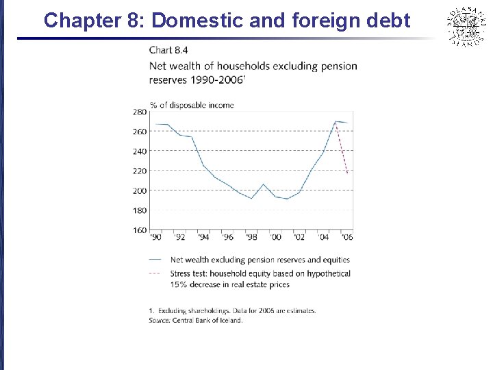 Chapter 8: Domestic and foreign debt 