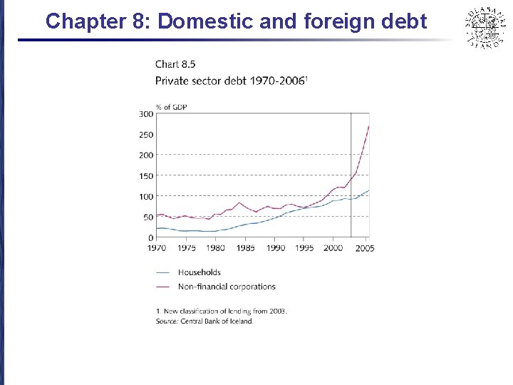 Chapter 8: Domestic and foreign debt 