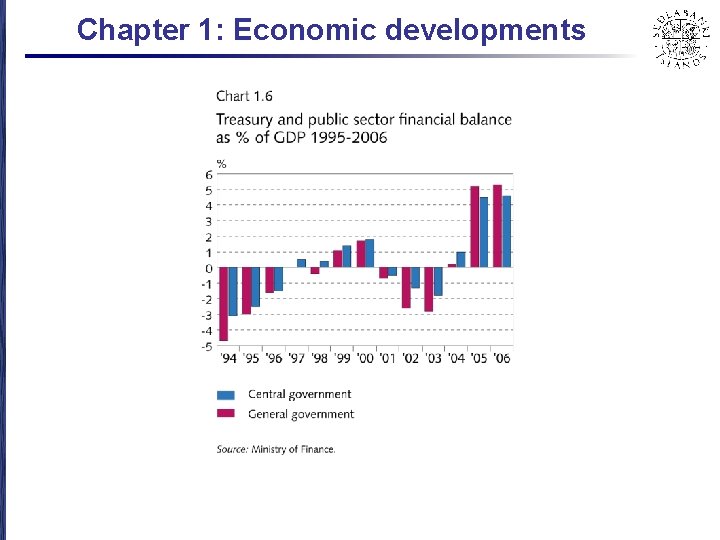 Chapter 1: Economic developments 