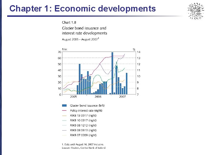 Chapter 1: Economic developments 