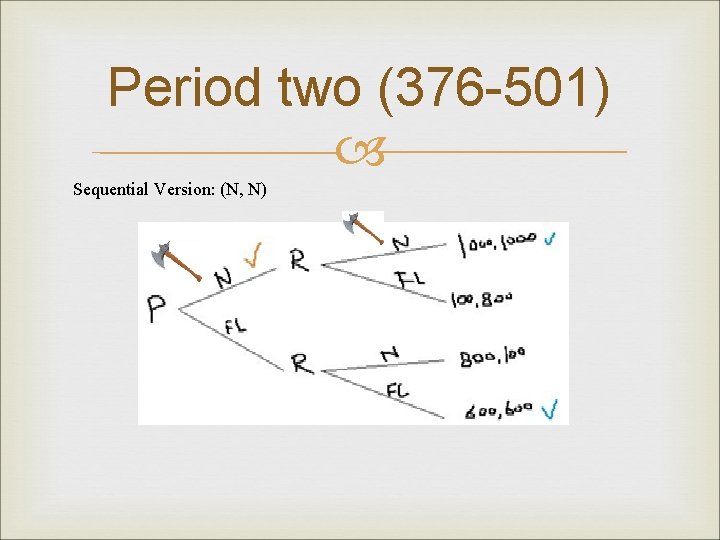 Period two (376 -501) Sequential Version: (N, N) 