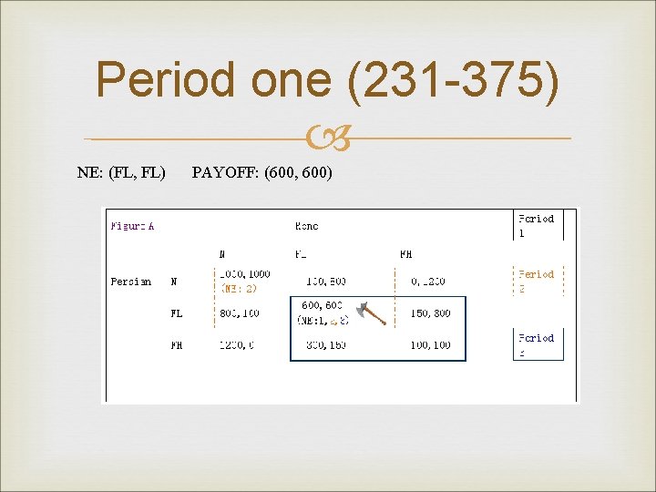 Period one (231 -375) NE: (FL, FL) PAYOFF: (600, 600) 