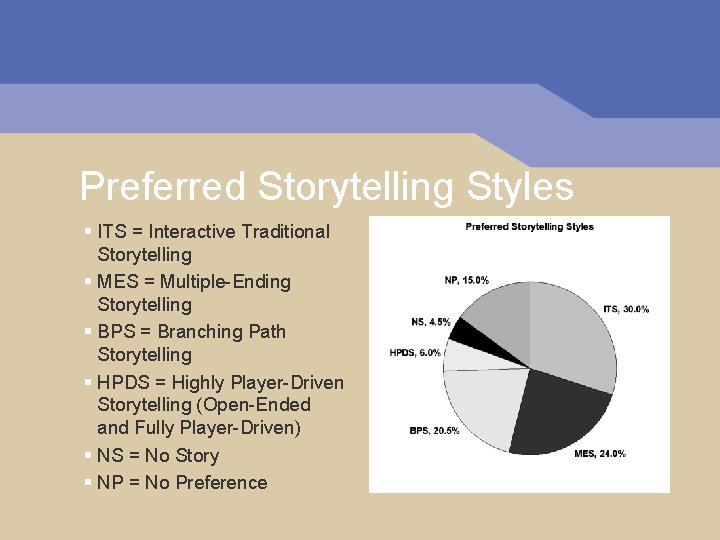 Preferred Storytelling Styles § ITS = Interactive Traditional Storytelling § MES = Multiple-Ending Storytelling