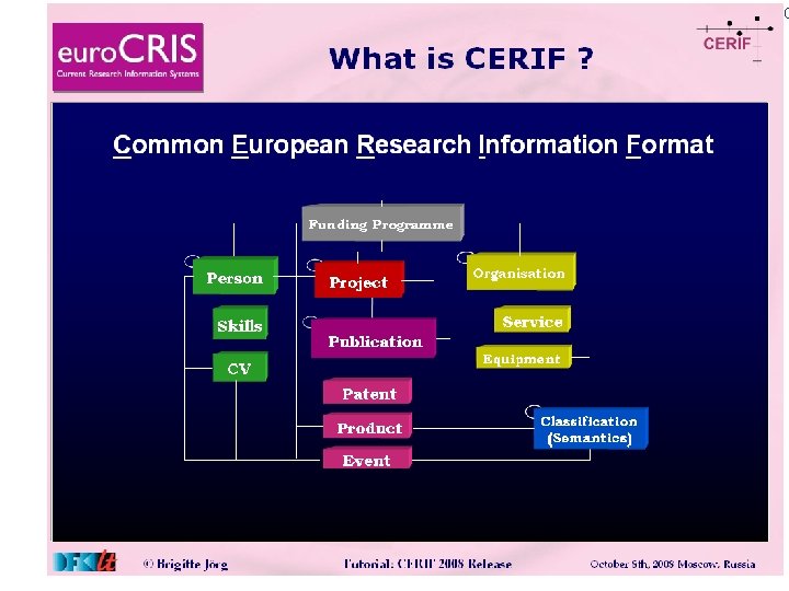 February 200 CERIF 