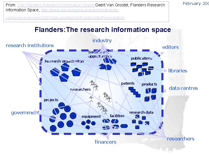 February 200 From: The Flanders Research Information Space Geert Van Grootel, Flanders Research Information