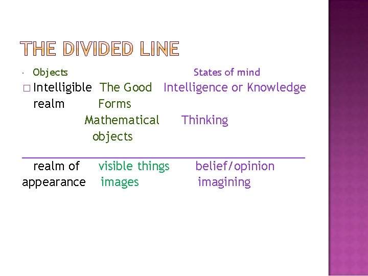  Objects � Intelligible States of mind The Good Intelligence or Knowledge realm Forms