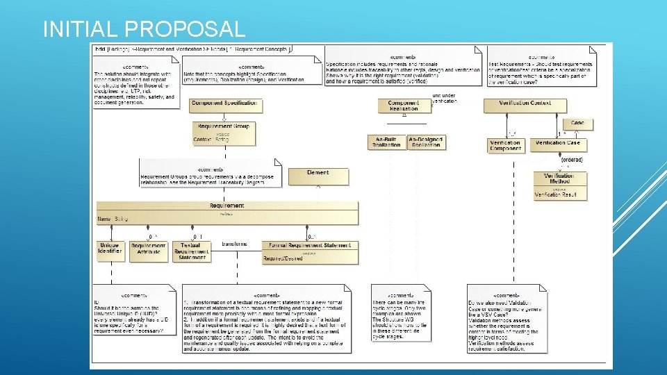 INITIAL PROPOSAL 