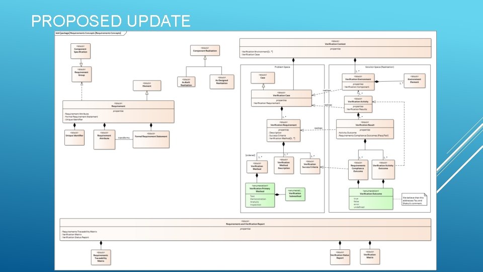 PROPOSED UPDATE 