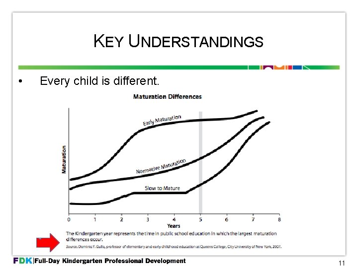 KEY UNDERSTANDINGS • Every child is different. 11 