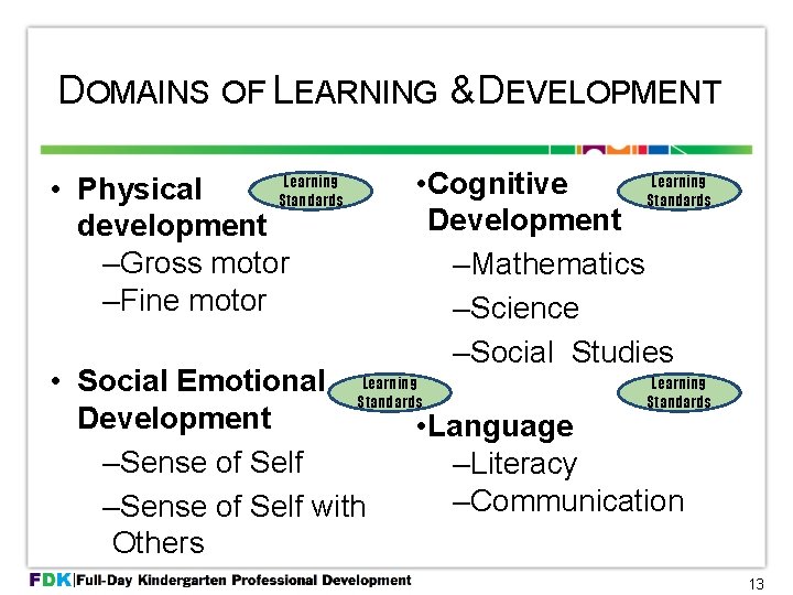 DOMAINS OF LEARNING & DEVELOPMENT Learning • Physical Standards development –Gross motor –Fine motor