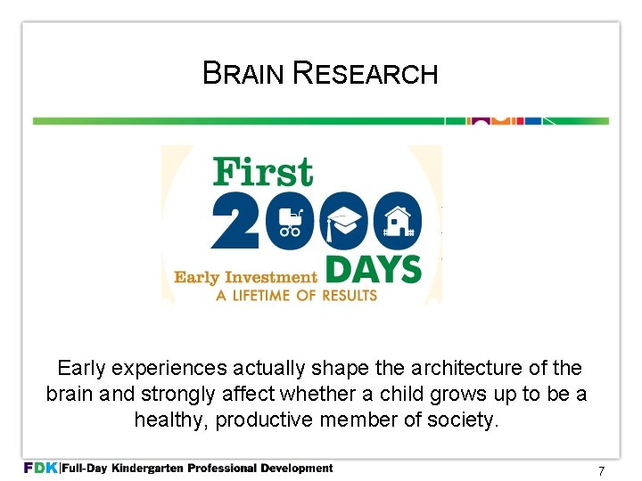 BRAIN RESEARCH Early experiences actually shape the architecture of the brain and strongly affect