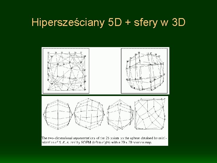 Hipersześciany 5 D + sfery w 3 D 