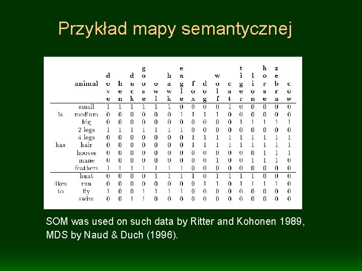 Przykład mapy semantycznej SOM was used on such data by Ritter and Kohonen 1989,