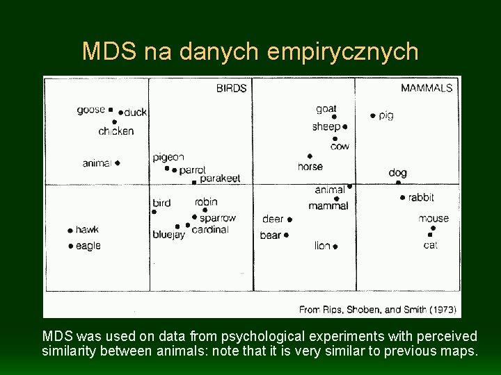 MDS na danych empirycznych MDS was used on data from psychological experiments with perceived