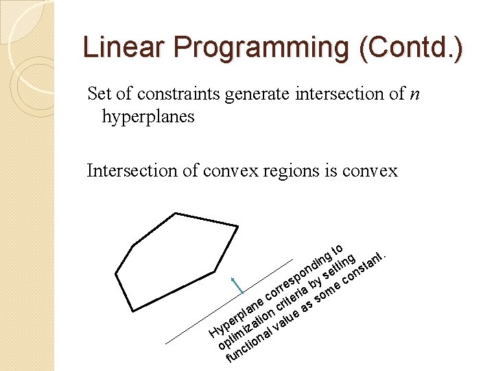 Linear Programming (Contd. ) Set of constraints generate intersection of n hyperplanes Intersection of