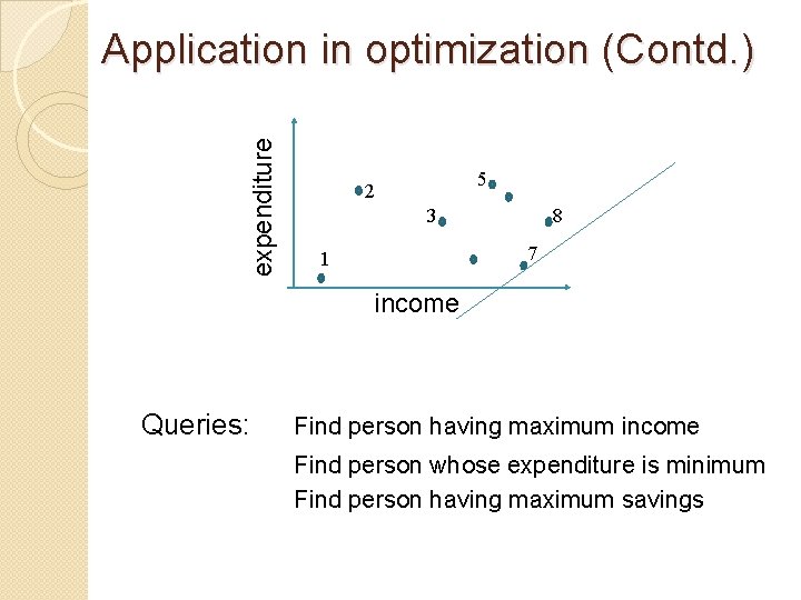 expenditure Application in optimization (Contd. ) 5 2 3 8 7 1 income Queries: