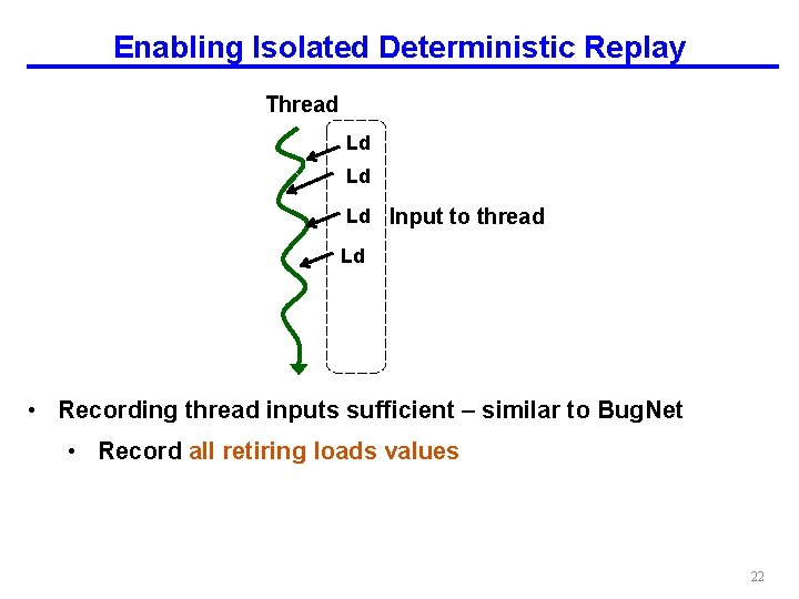 Enabling Isolated Deterministic Replay Thread Ld Ld Ld Input to thread Ld • Recording