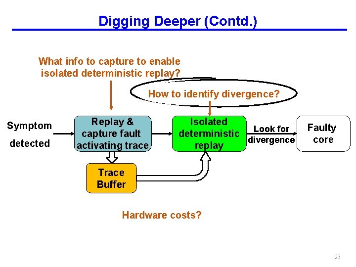 Digging Deeper (Contd. ) What info to capture to enable isolated deterministic replay? How