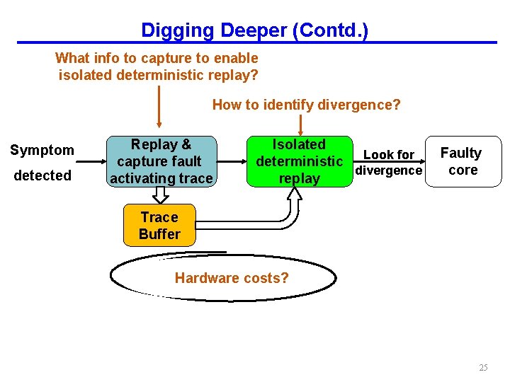 Digging Deeper (Contd. ) What info to capture to enable isolated deterministic replay? How