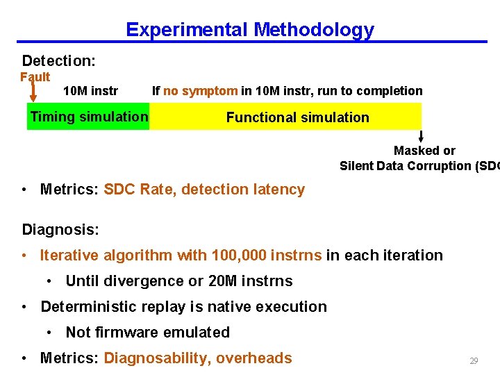 Experimental Methodology Detection: Fault 10 M instr Timing simulation If no symptom in 10