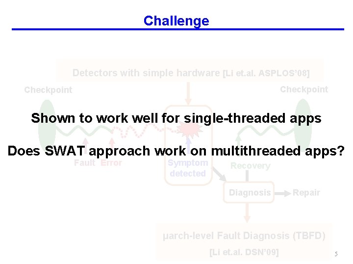 Challenge Detectors with simple hardware [Li et. al. ASPLOS’ 08] Checkpoint Shown to work