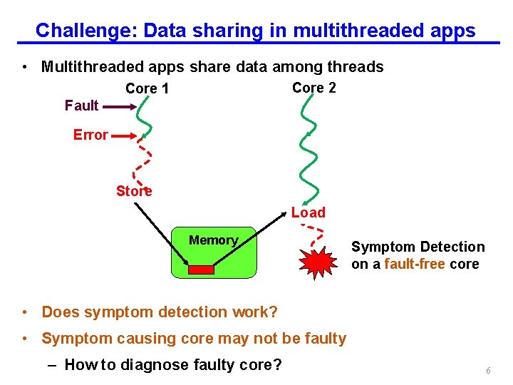 Challenge: Data sharing in multithreaded apps • Multithreaded apps share data among threads Core