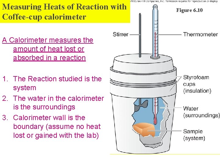 Measuring Heats of Reaction with Coffee-cup calorimeter A Calorimeter measures the amount of heat