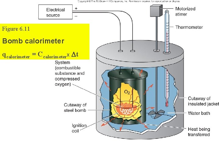 Figure 6. 11 Bomb calorimeter qcalorimeter = Ccalorimeterx Dt 