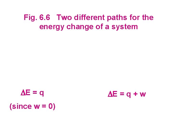 Fig. 6. 6 Two different paths for the energy change of a system DE