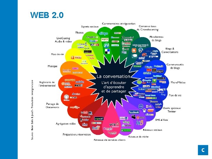 WEB 2. 0 