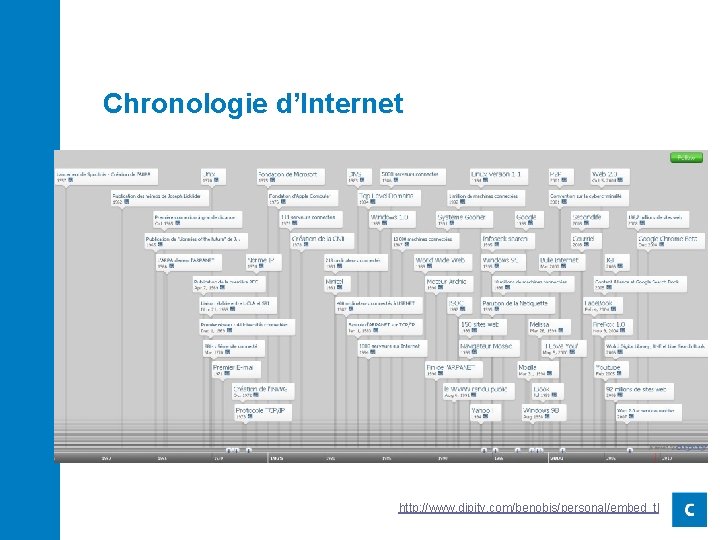 Chronologie d’Internet http: //www. dipity. com/benobis/personal/embed_tl 