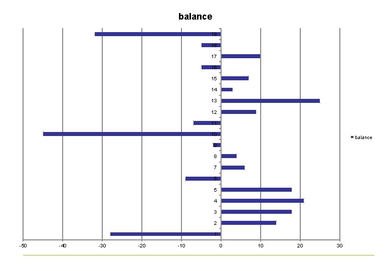 balance 19 18 17 16 15 14 13 12 11 10 balance 9 8