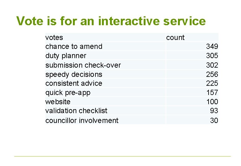 Vote is for an interactive service votes chance to amend duty planner submission check-over