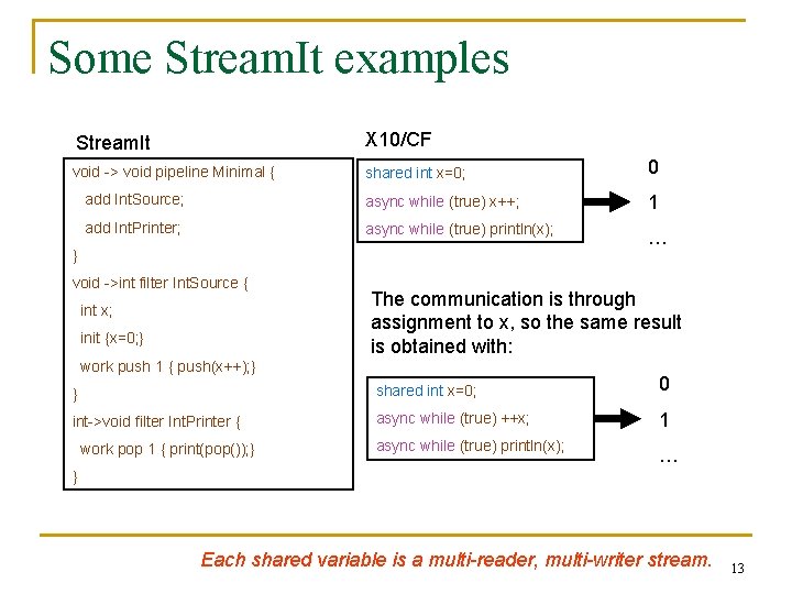 Some Stream. It examples Stream. It X 10/CF void -> void pipeline Minimal {