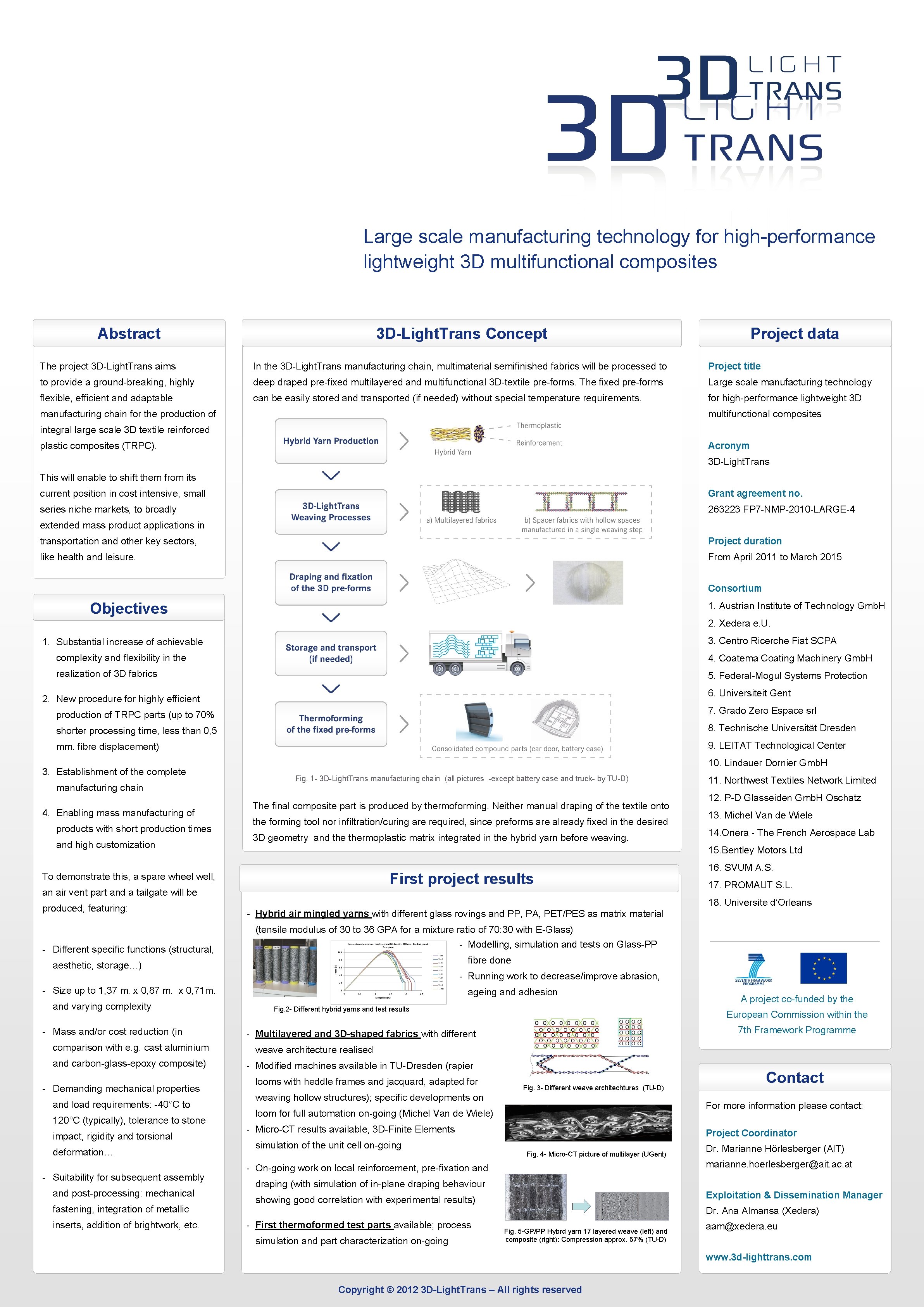 Large scale manufacturing technology for high-performance lightweight 3 D multifunctional composites Abstract 3 D-Light.