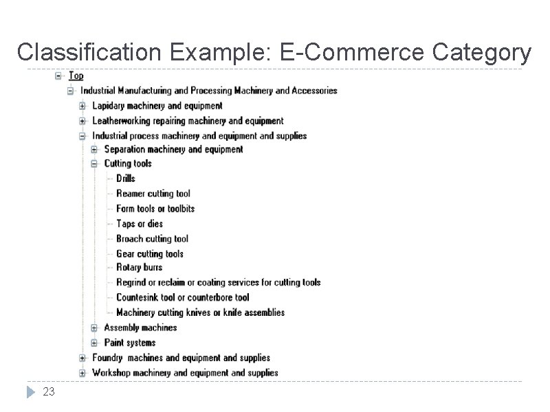 Classification Example: E-Commerce Category 23 
