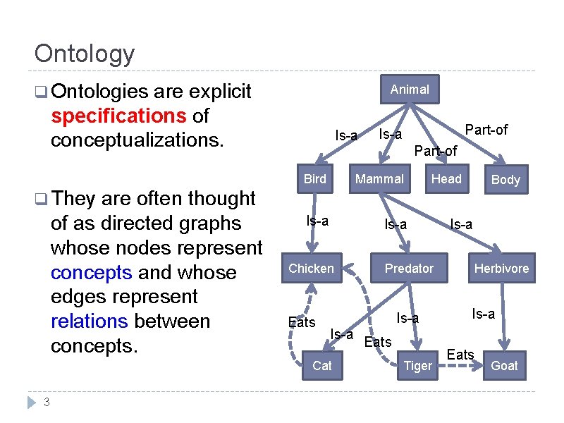 Ontology q Ontologies are explicit specifications of conceptualizations. are often thought of as directed