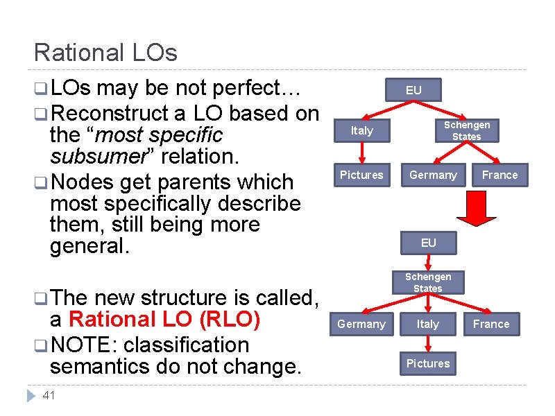 Rational LOs q LOs may be not perfect… q Reconstruct a LO based on