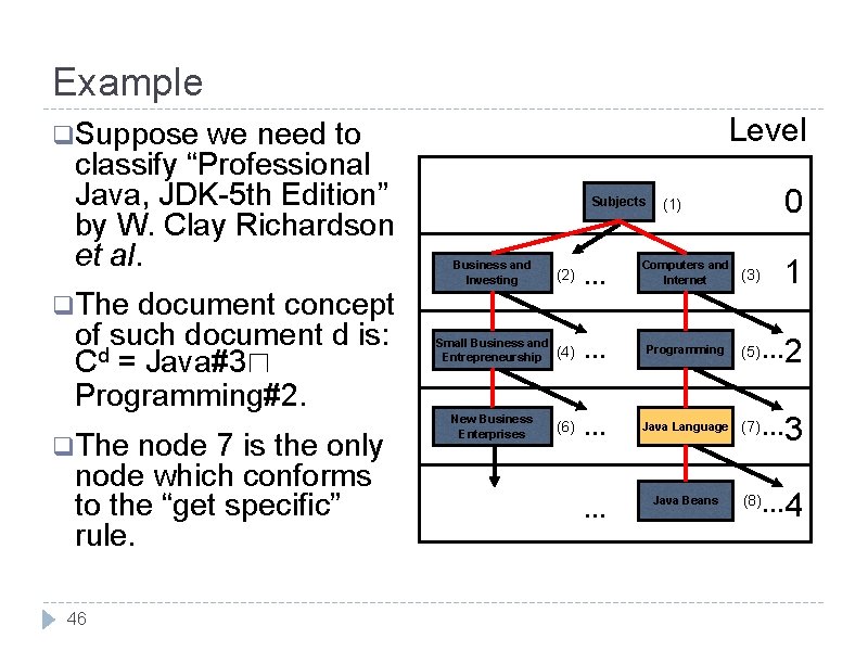 Example we need to classify “Professional Java, JDK-5 th Edition” by W. Clay Richardson