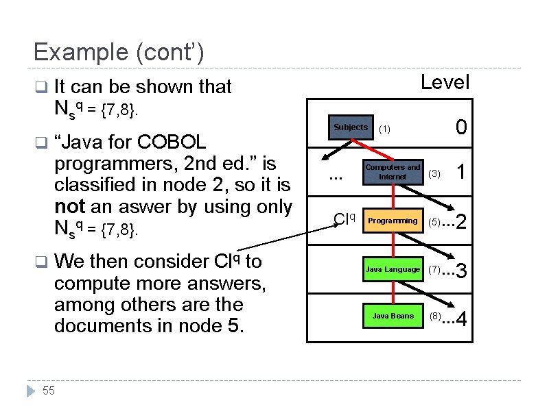 Example (cont’) q q q Level It can be shown that Nsq = {7,