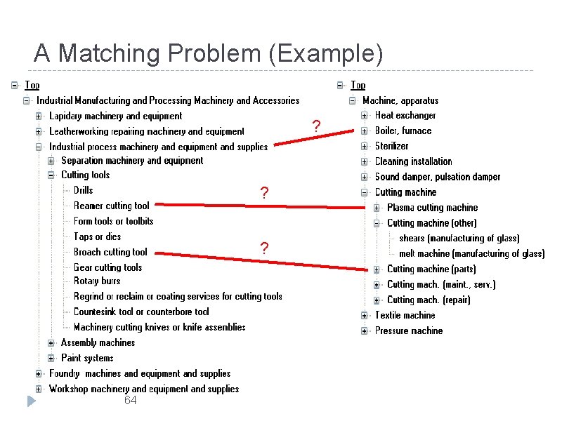 A Matching Problem (Example) ? ? ? 64 